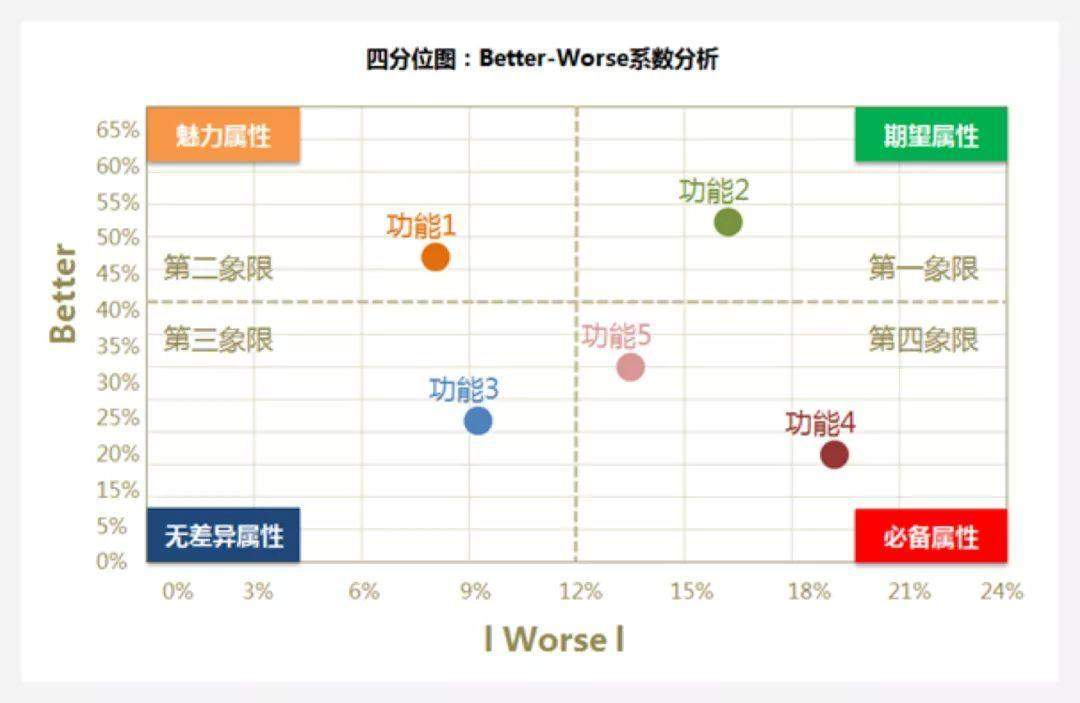 交互设计常识：设计模型分析