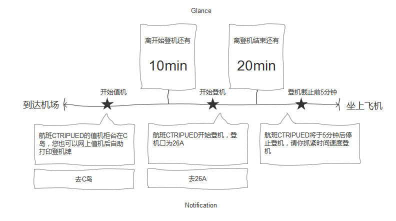 有意义的Apple Watch应用设计