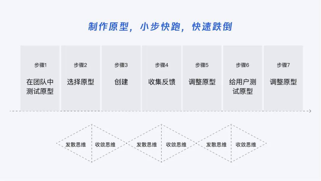 如何运用创新思路来设计产品？