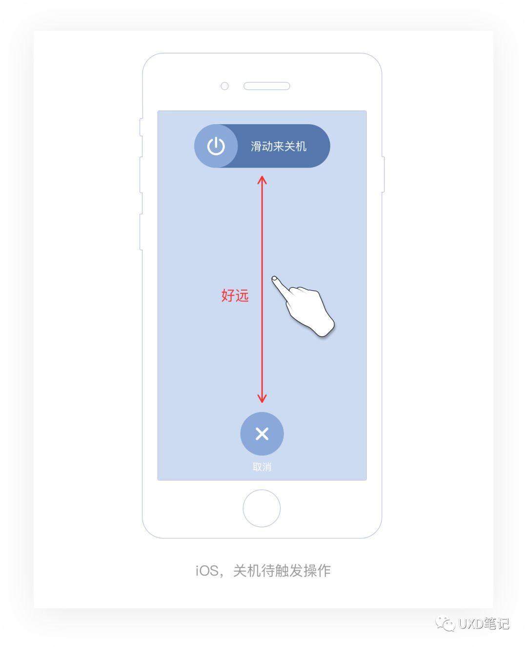 一文读懂交互设计7大定律