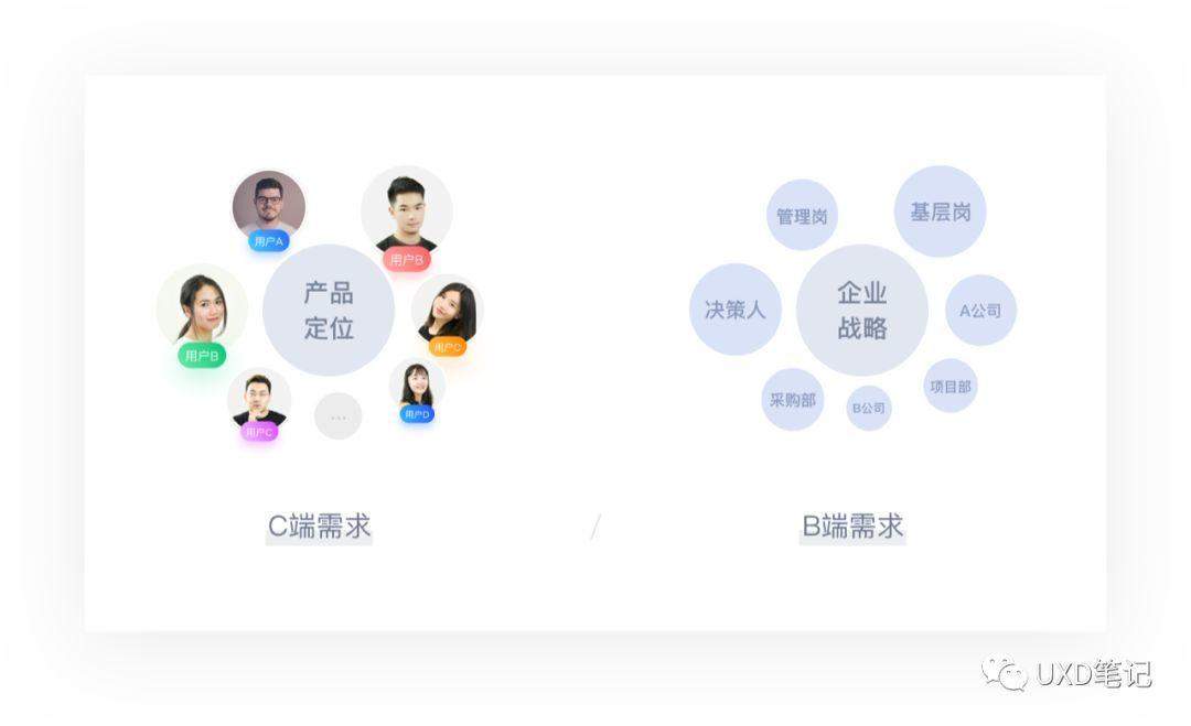 从C端到B端，我的产品设计之路