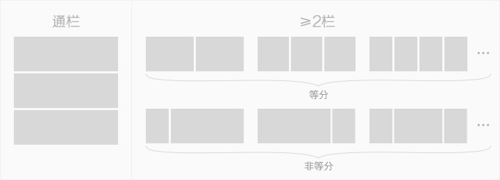 关于响应式网页设计布局