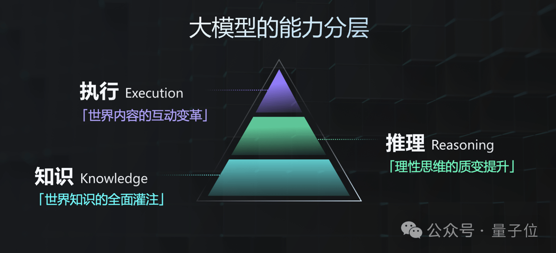 GPT-4 Turbo首次被击败！国产大模型拿下总分第一