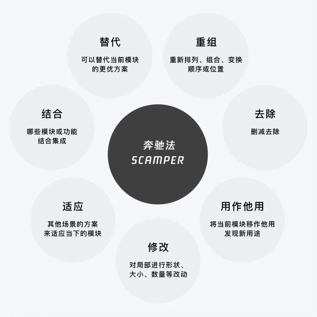 如何运用创新思路来设计产品？