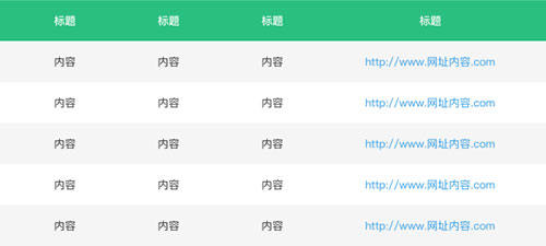 一起来了解组件化设计与开发的思维方式