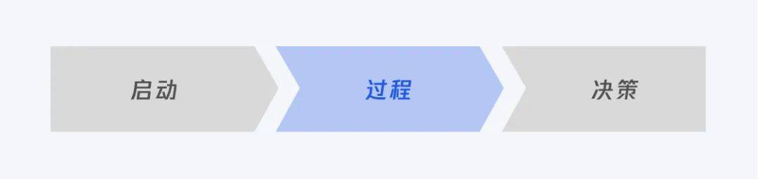 如何运用创新思路来设计产品？