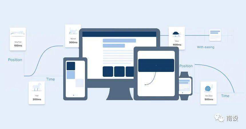 改善网站的UI / UX设计实用技巧