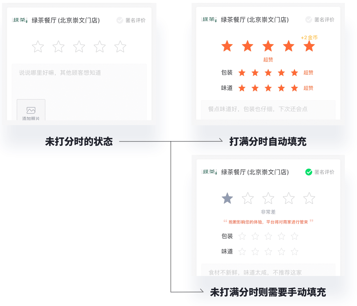 如何在作品集中体现交互思维