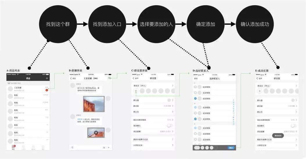 如何从零开始学习交互设计