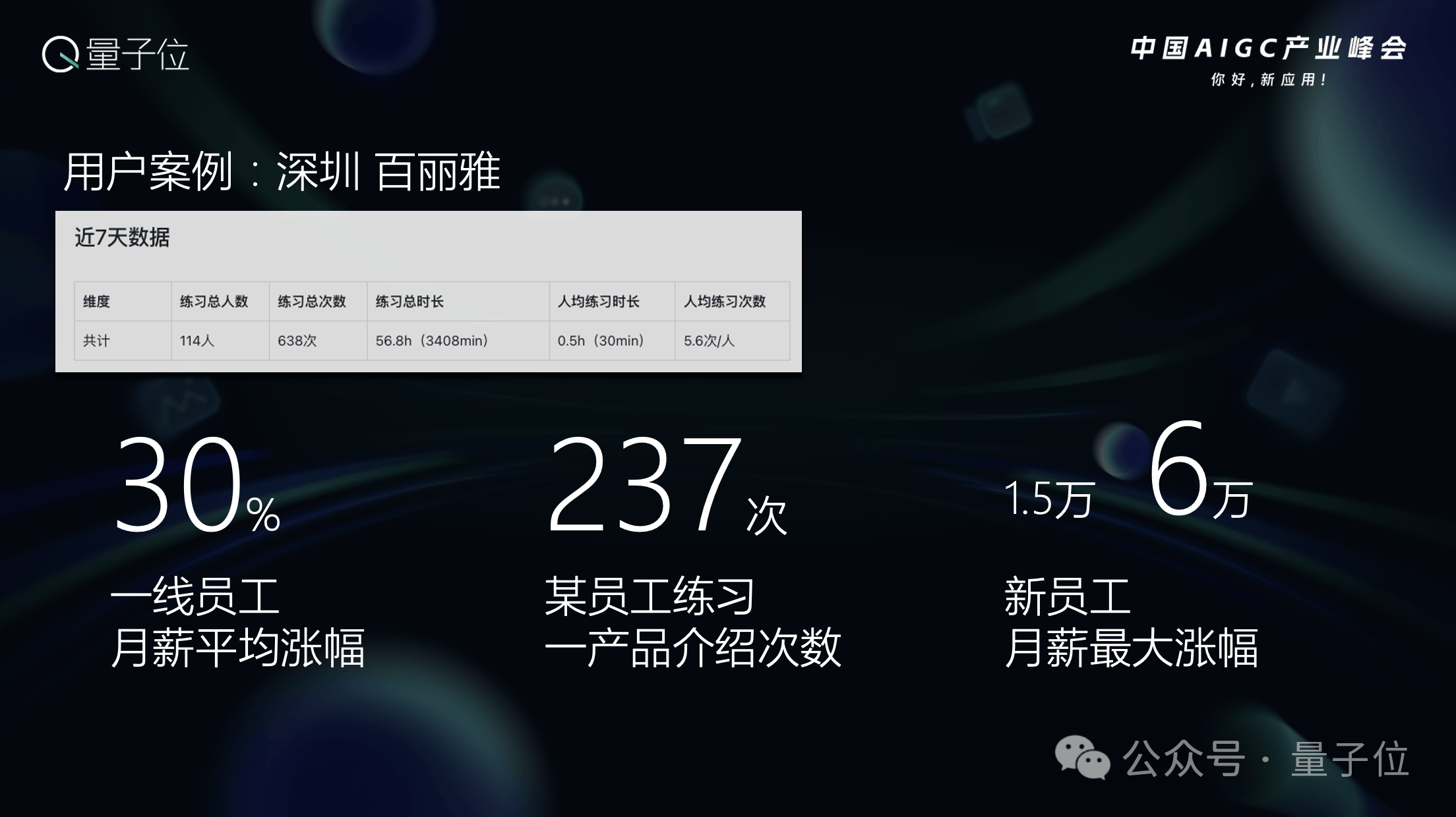 如何靠AI变身“六边形战士”｜得到快刀青衣&中国AIGC产业峰会