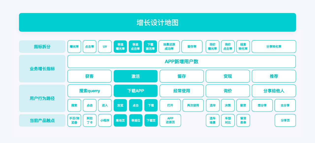 产品导流条的设计方法与思路