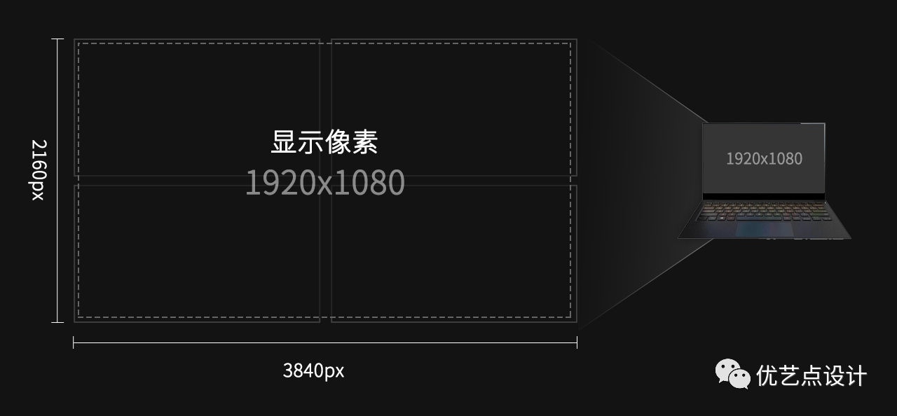 可视化设计的尺寸规范