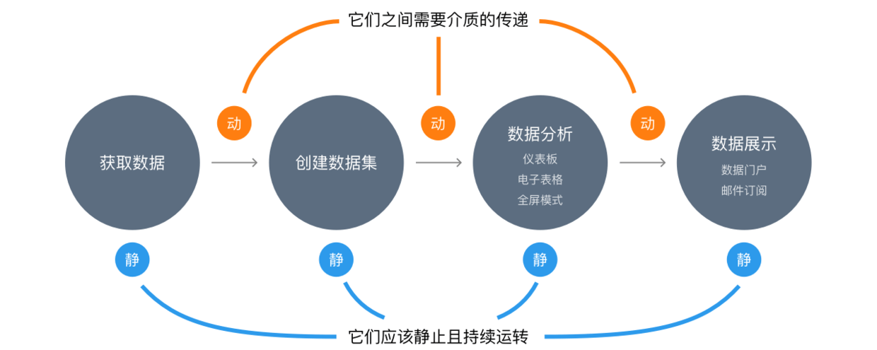 B端产品动效设计