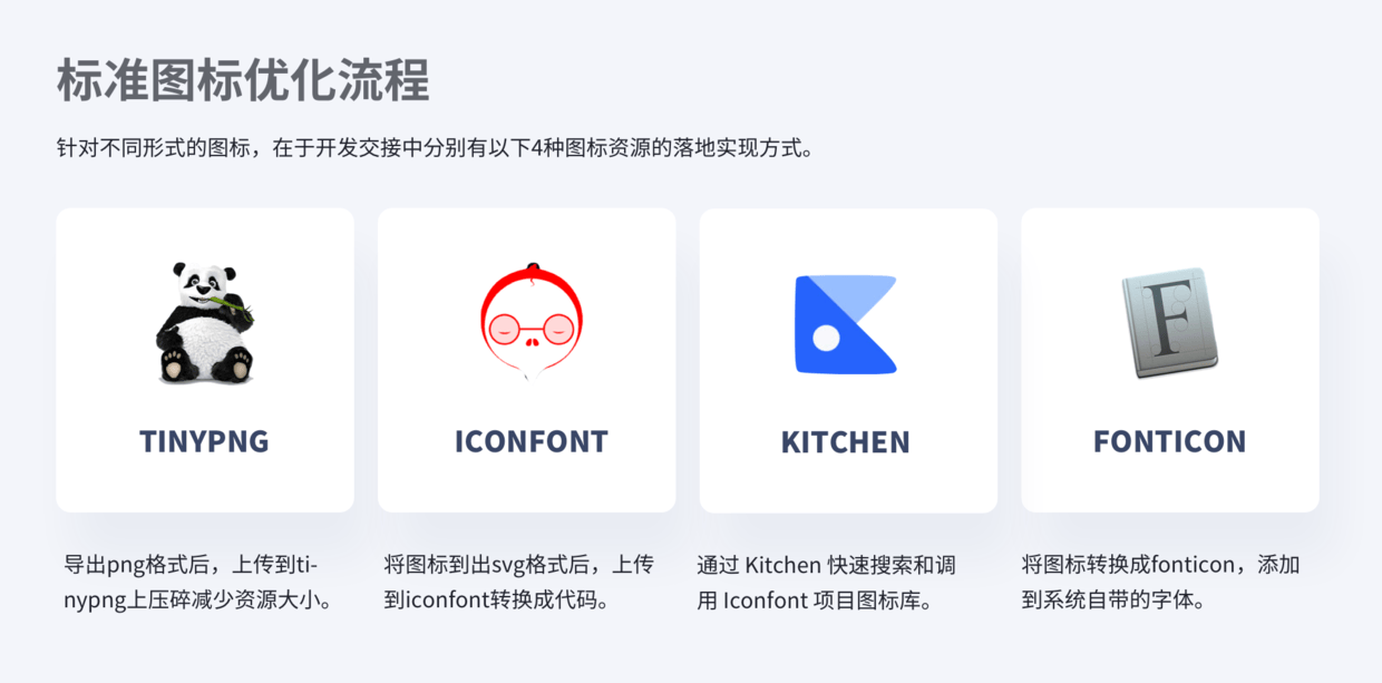 如何在作品集中体现交互思维