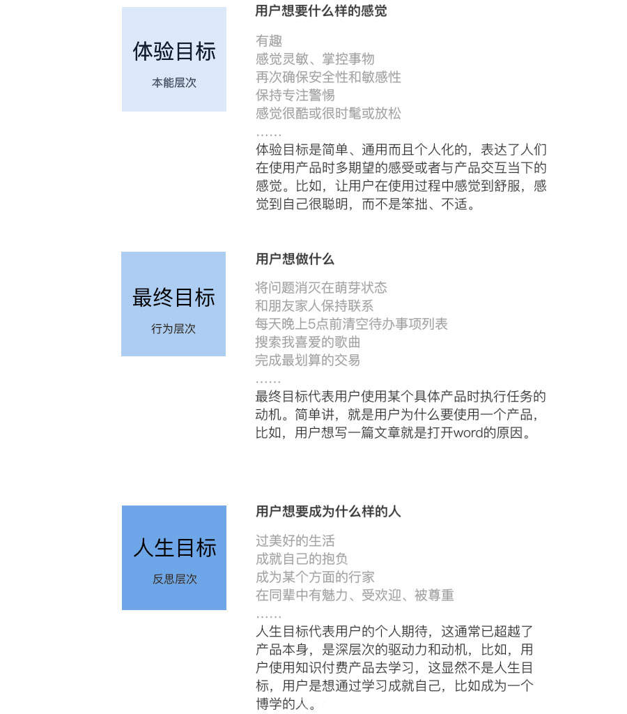 视觉设计师必备的交互思维：换个视角看问题