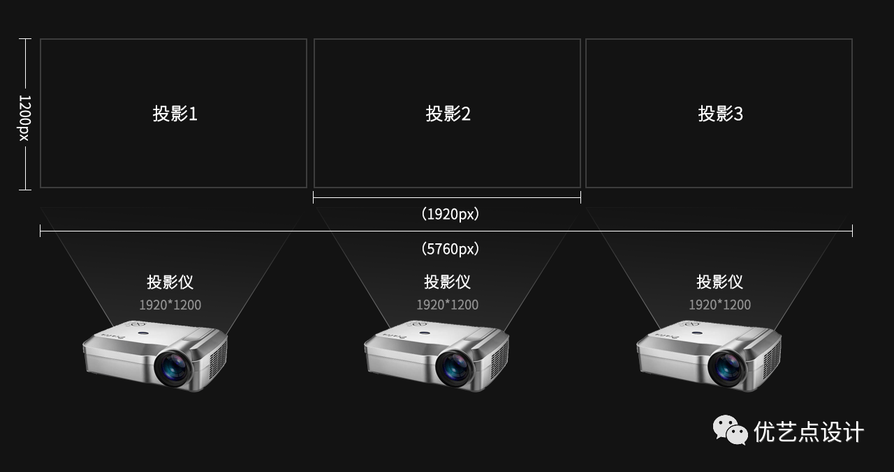 可视化设计的尺寸规范