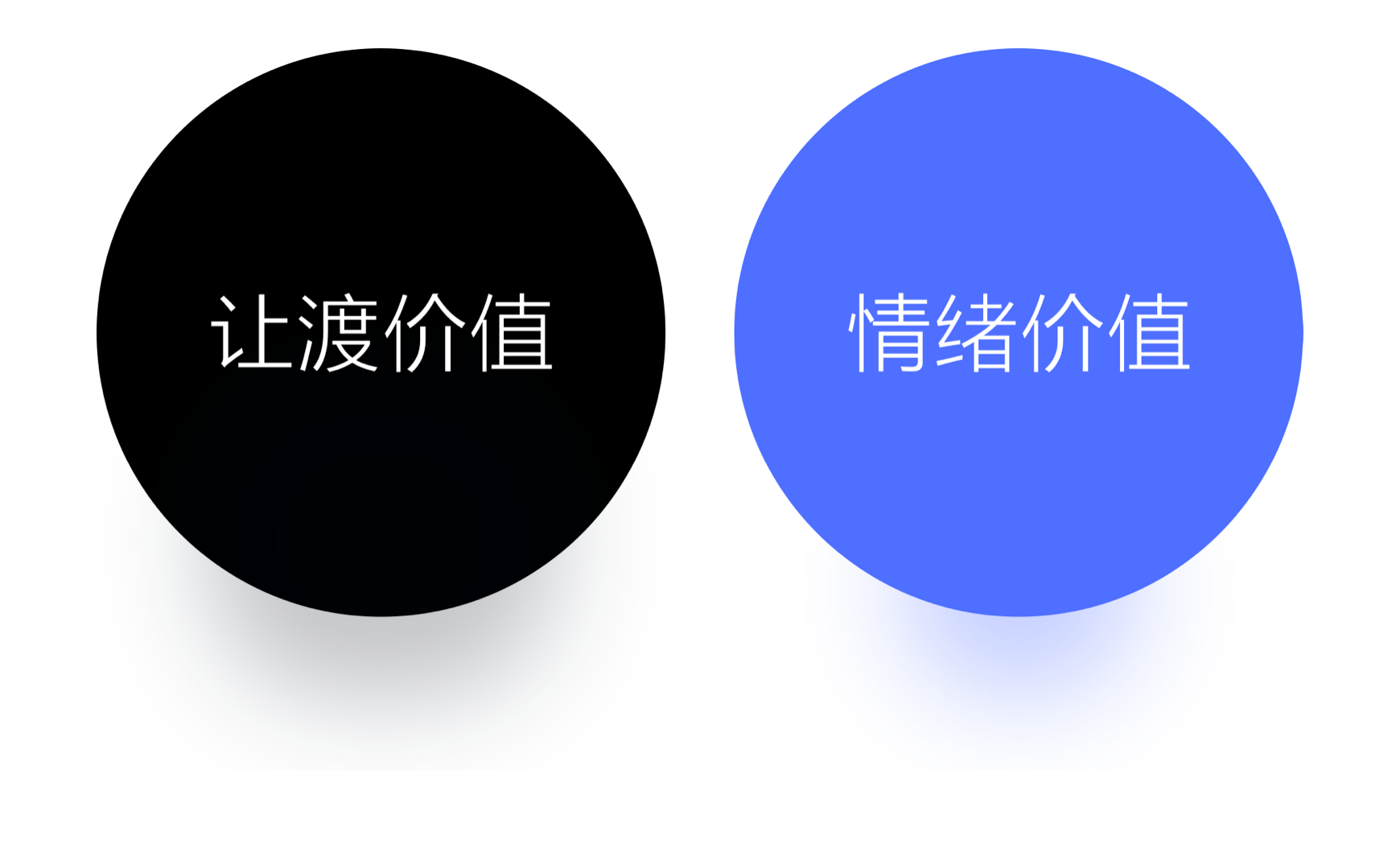 如何用设计提升消费满意度？