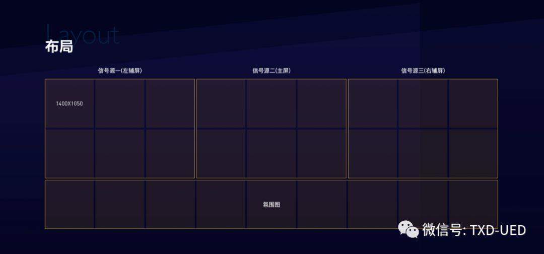 带你探索双十一光明顶监控大屏