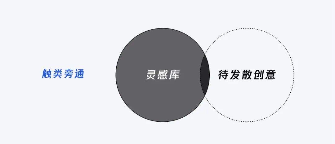 如何运用创新思路来设计产品？