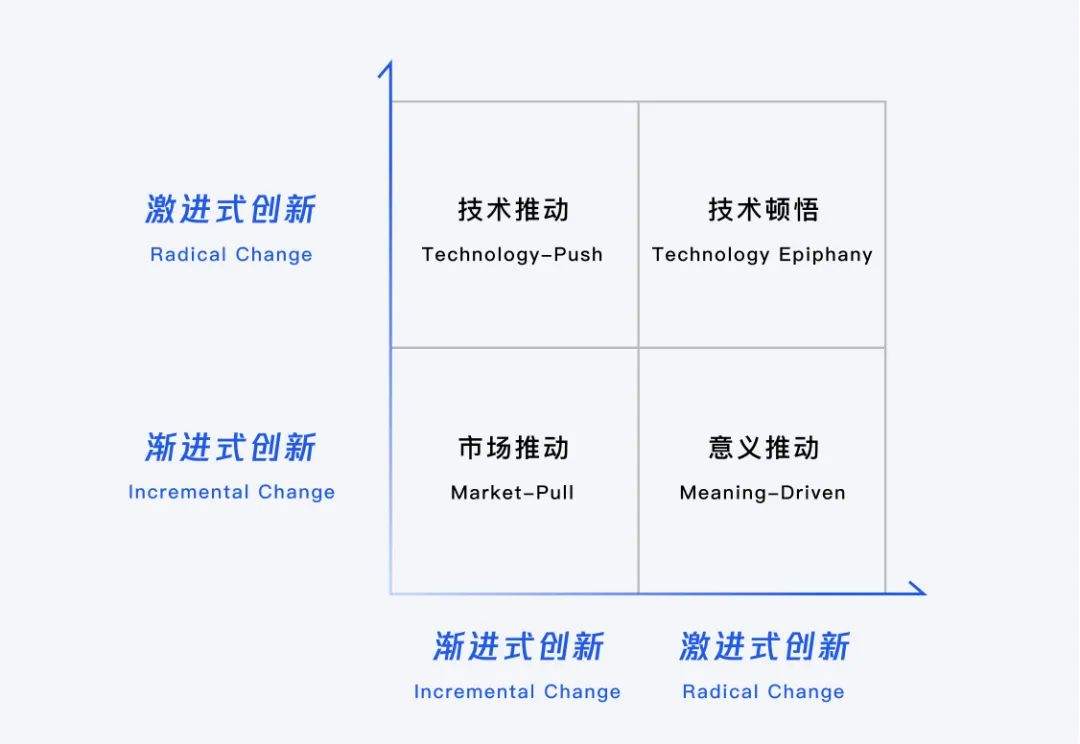 如何运用创新思路来设计产品？