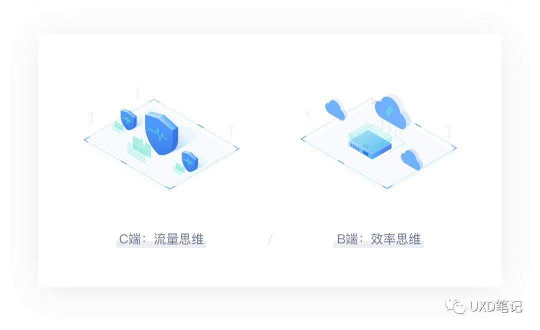 从C端到B端，我的产品设计之路