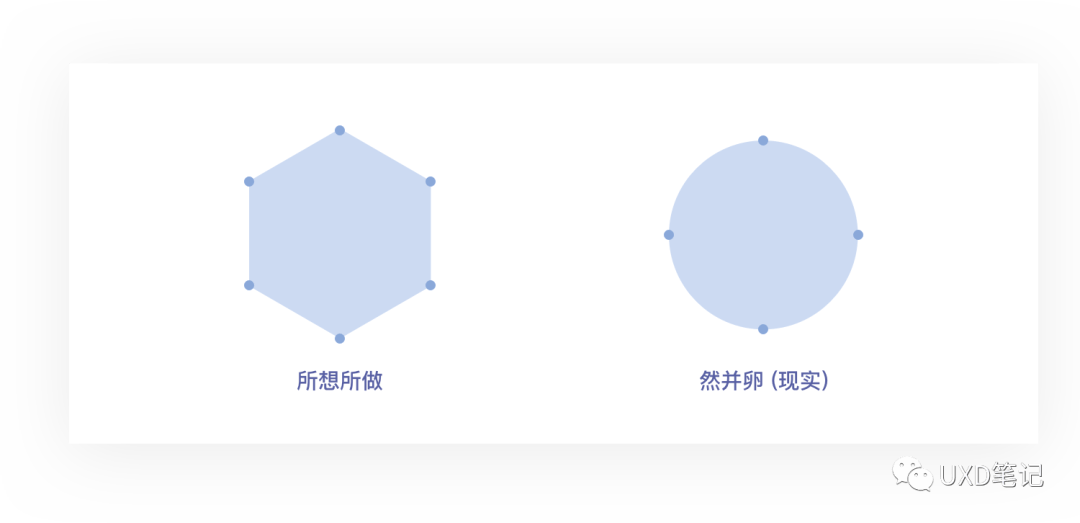 一文读懂交互设计7大定律