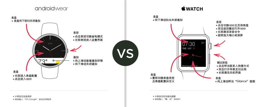 安卓手表 VS Apple Watch