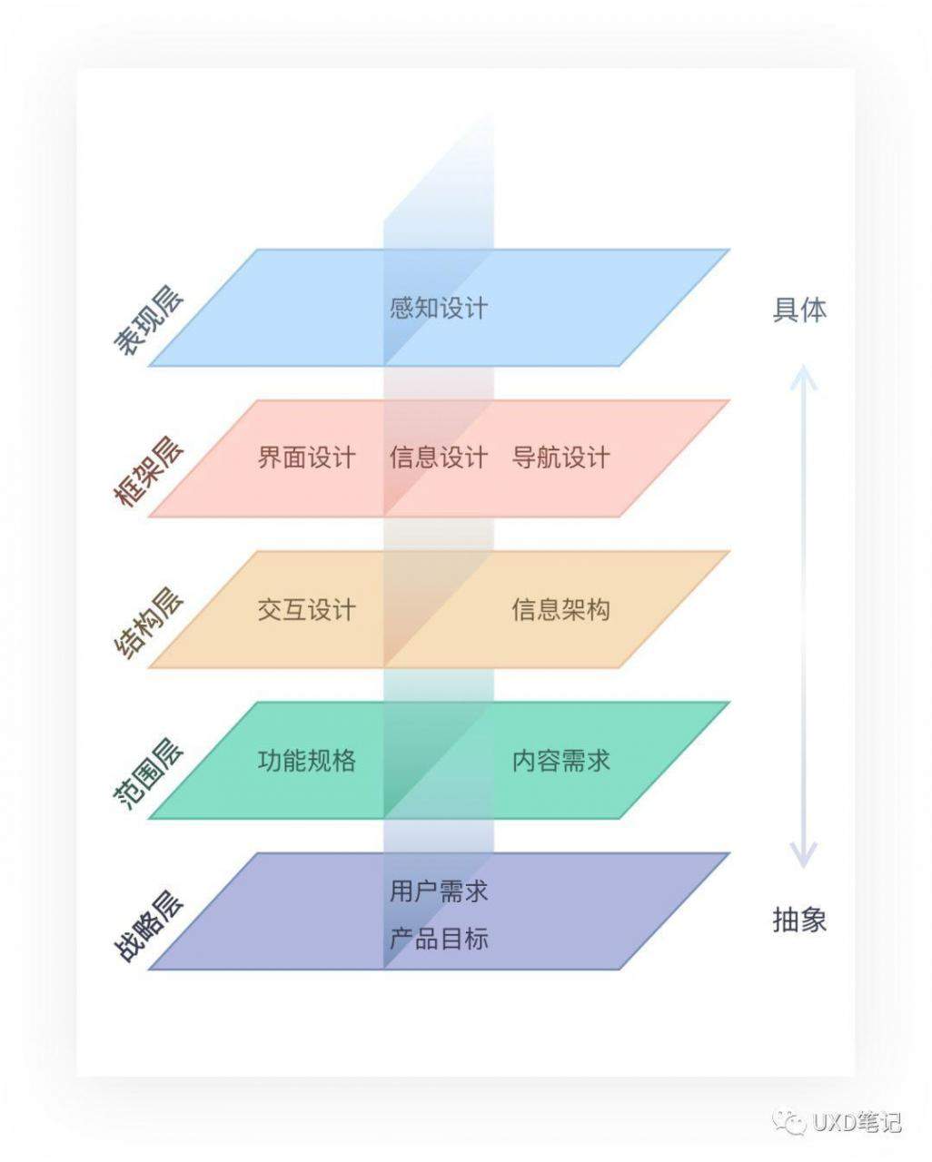 产品设计的从0到1 | 深度解析产品是如何诞生的