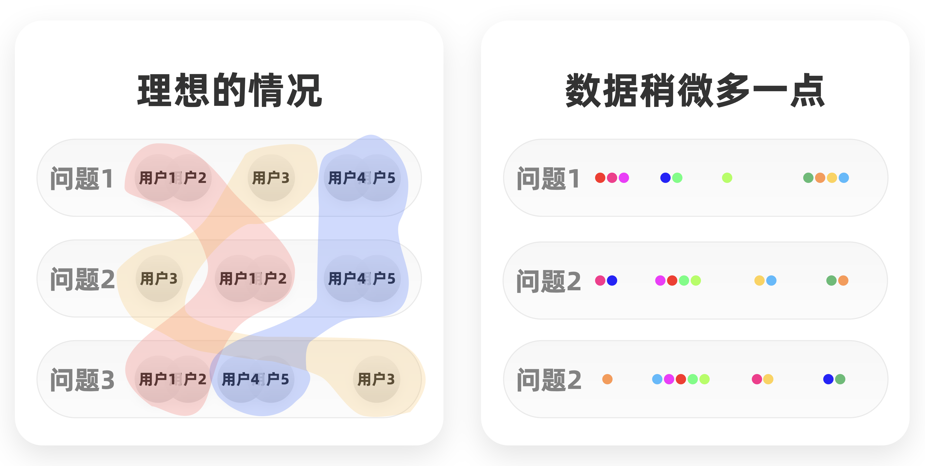 设计师在做无用的“用户画像”？