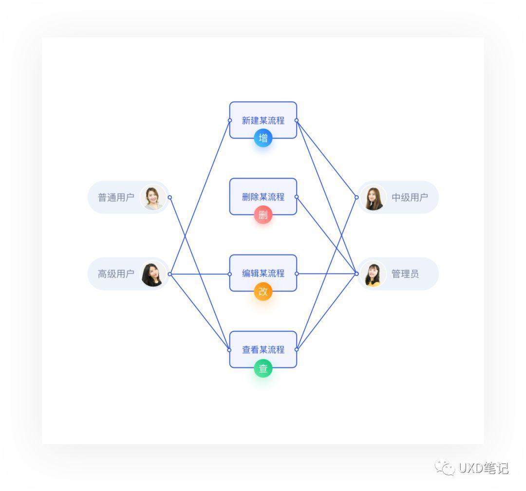 从C端到B端，我的产品设计之路