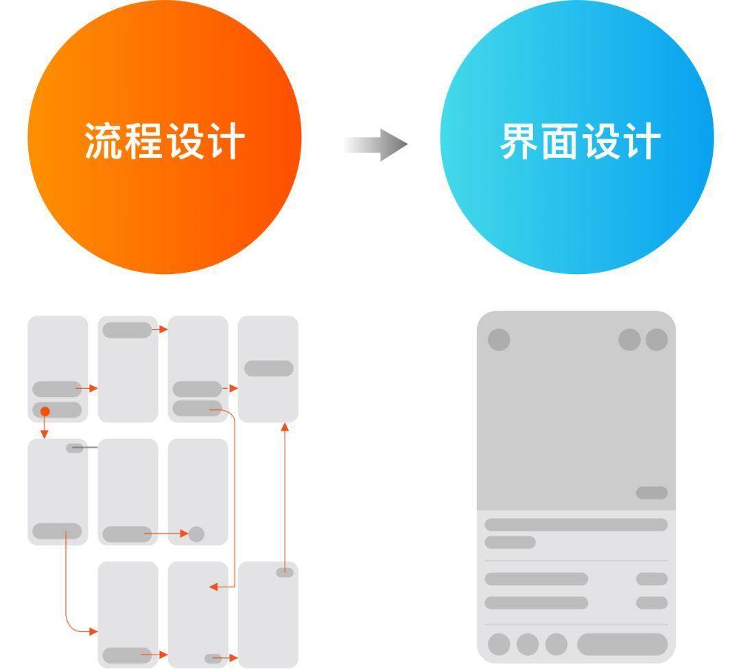 干货来袭！淘宝设计师谈动效的高效设计与交付