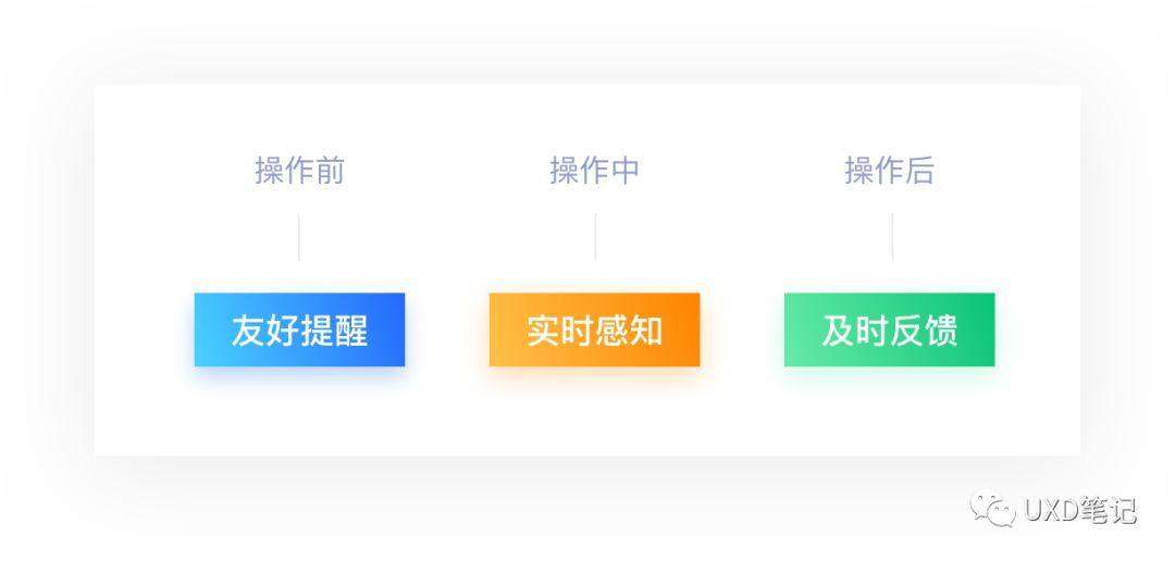 一文读懂交互设计7大定律