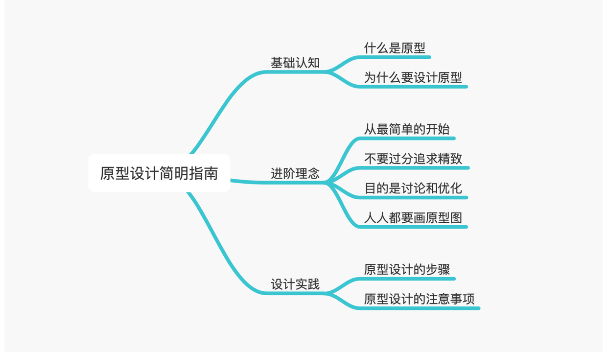 什么是原型设计？请看这份简明指南