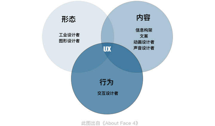 视觉设计师必备的交互思维：换个视角看问题