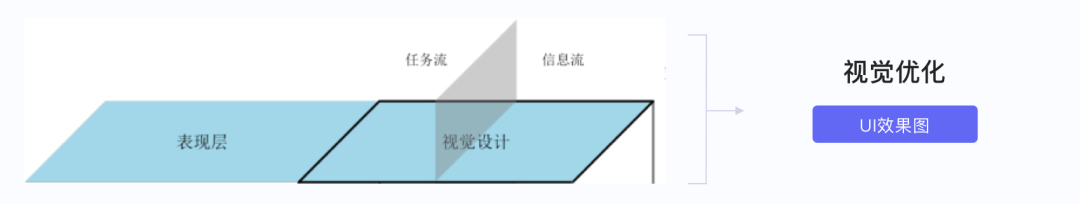 原型图框架图应该画到什么程度