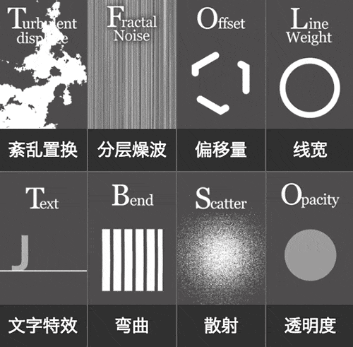 动效设计必备：元素周期运动表（Periodic Table Motion）