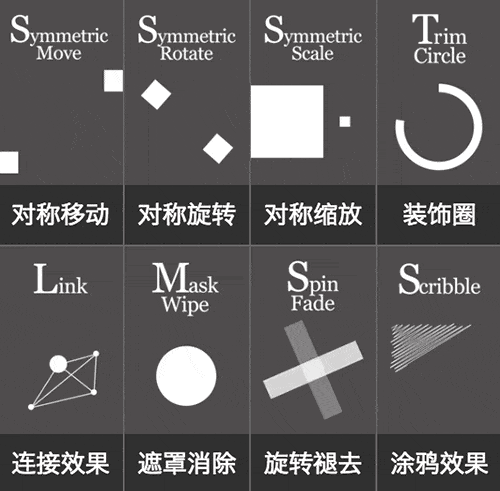 动效设计必备：元素周期运动表（Periodic Table Motion）