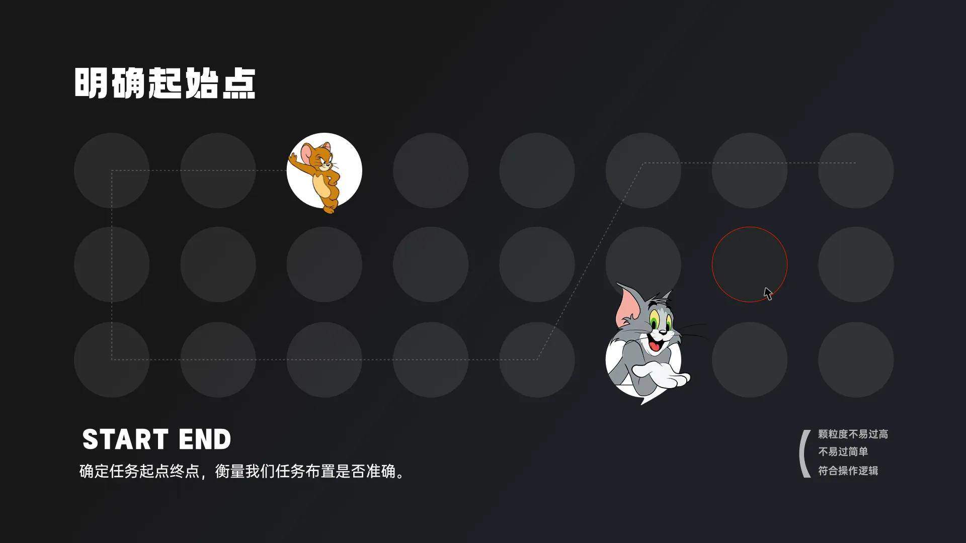 设计师要学会的：可用性测试（为用户而设计）