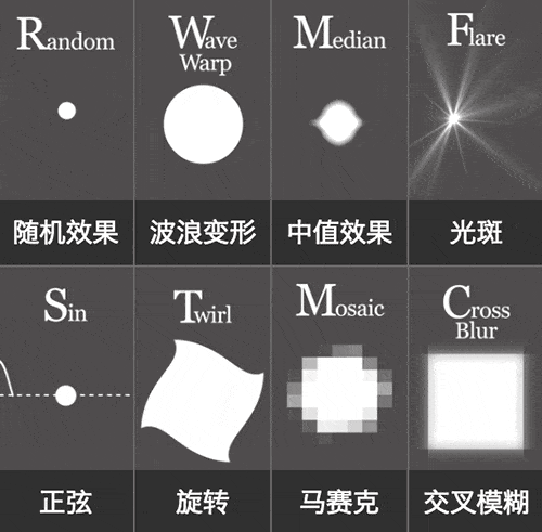 动效设计必备：元素周期运动表（Periodic Table Motion）