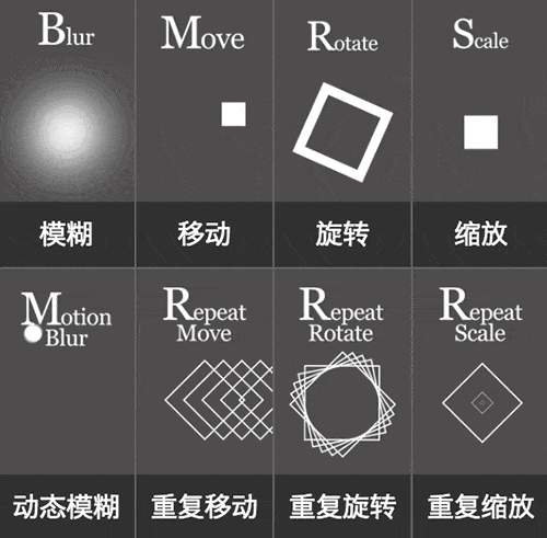 动效设计必备：元素周期运动表（Periodic Table Motion）