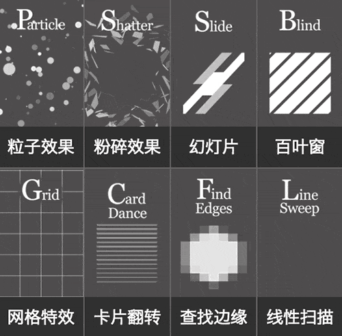 动效设计必备：元素周期运动表（Periodic Table Motion）
