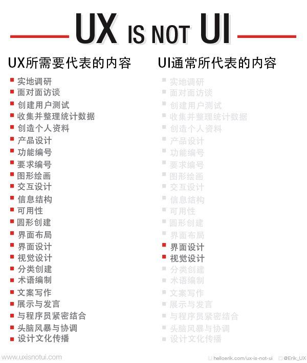 UX与UI不是对立而是共生