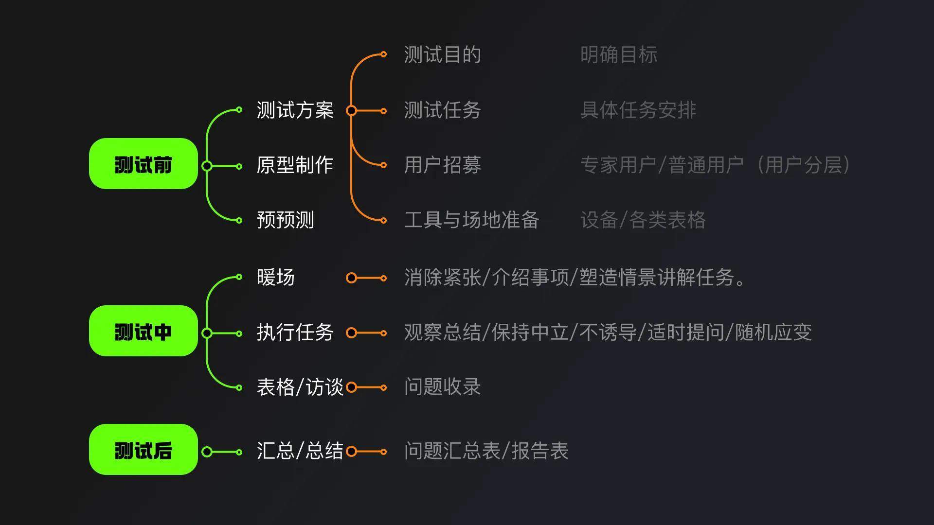 设计师要学会的：可用性测试（为用户而设计）