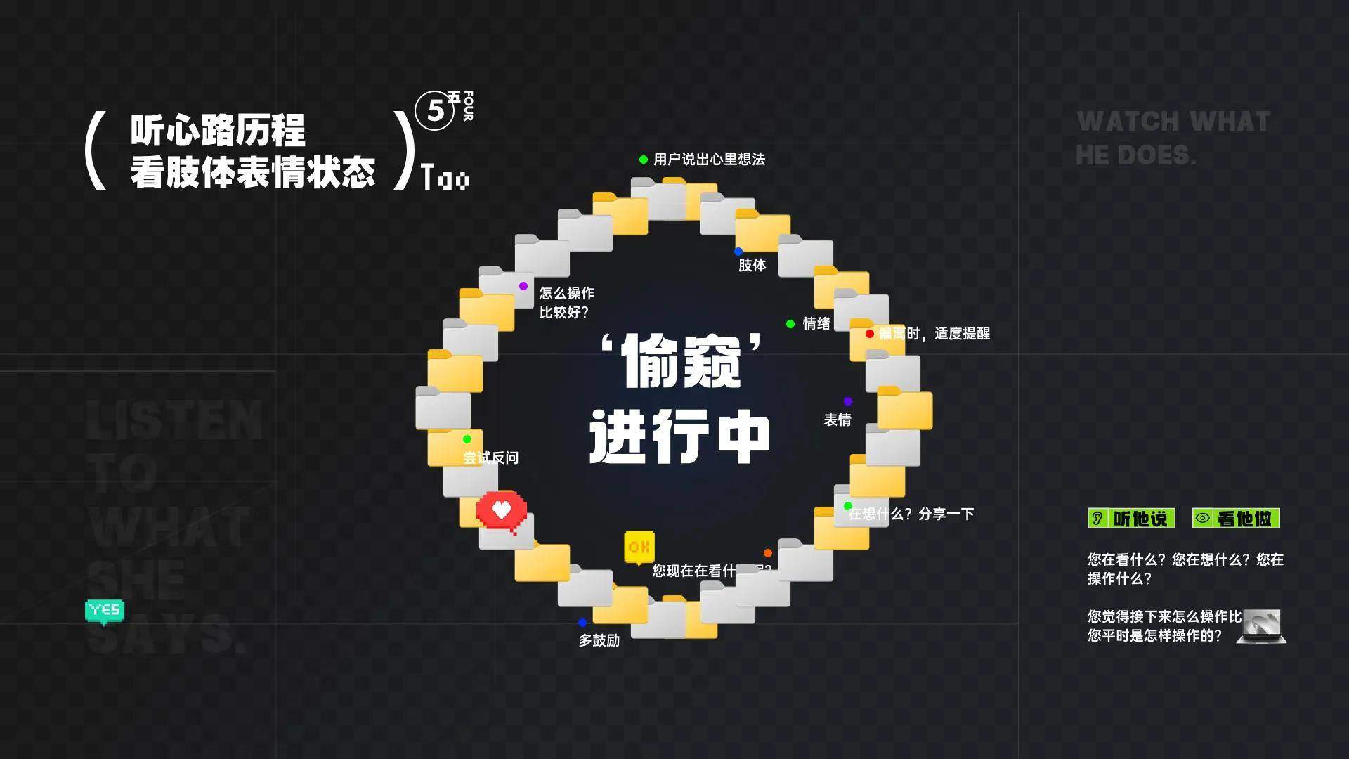 设计师要学会的：可用性测试（为用户而设计）