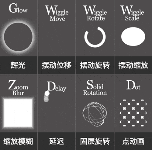 动效设计必备：元素周期运动表（Periodic Table Motion）