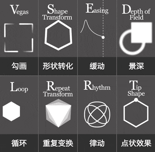 动效设计必备：元素周期运动表（Periodic Table Motion）