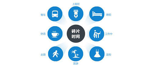 碎片时间1