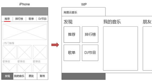 化繁为简：网易云音乐Windows Phone1.0 APP设计思考