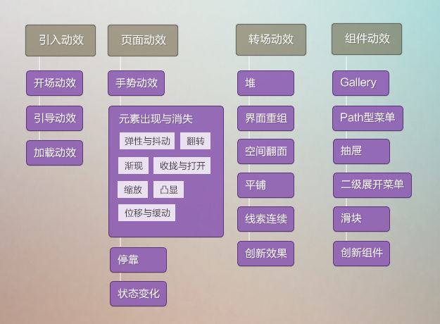 从iOS7谈起，探讨移动界面的交互设计