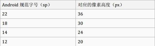 Android 字体单位
